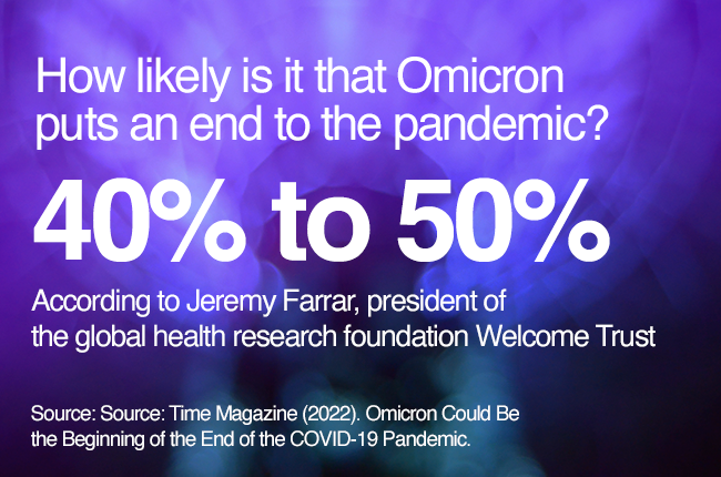 How likely is that Omicron puts an end to the pandemic?