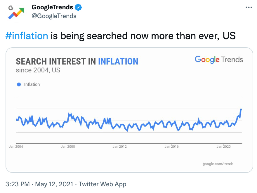 Google Trends on Inflation search volume